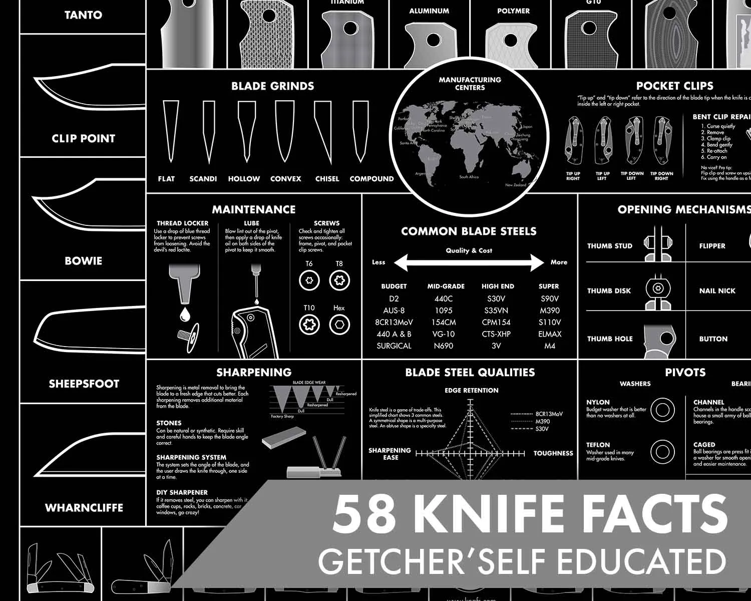 Blackout Edition Pocket Knife Poster – Guide to Knives – 18x24”