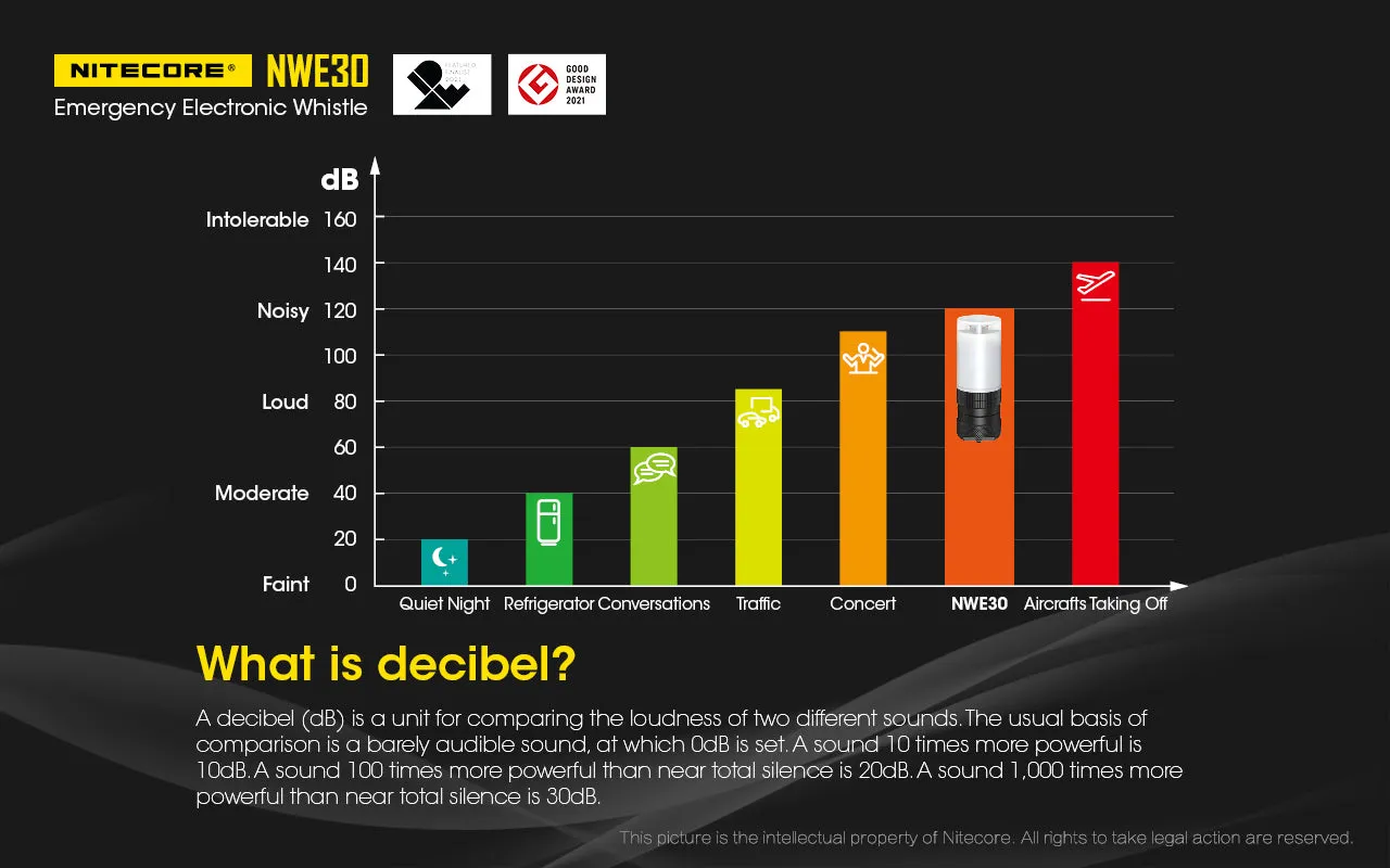 NITECORE EMERGENCY ELECTRONIC WHISTLE (NWE30)