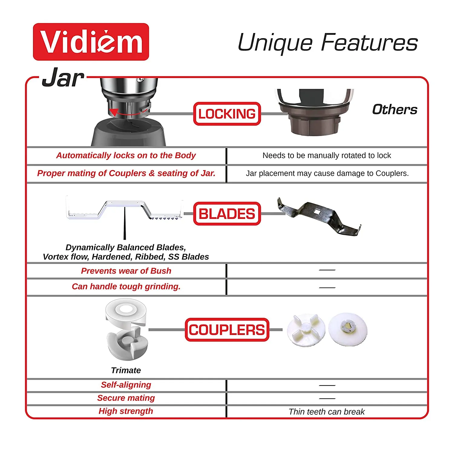 VIDIEM VSTAR ADC 550 WATT MIXER GRINDER - 110V WITH 5 JARS